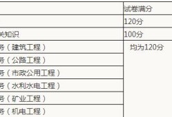 新疆二级建造师准考证打印新疆二级建造师准考证打印网址