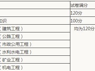 新疆二级建造师准考证打印新疆二级建造师准考证打印网址