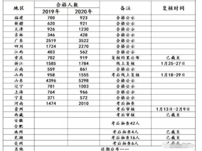 2018注册安全工程师通过率的简单介绍