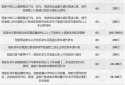 福建省总监理工程师扣分细则表福建省总监理工程师扣分细则