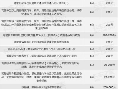 福建省总监理工程师扣分细则表福建省总监理工程师扣分细则