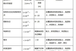 注册岩土工程师质量怎么预控,注册岩土工程师常用规范