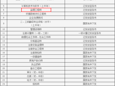 2020年监理工程师领证监理工程师领证时间