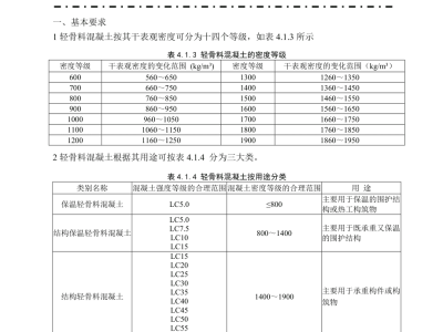 混凝土配合比软件手机版,混凝土配合比软件