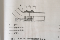 排水管图集排水管图集10s406