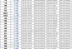 一级建造师报名时间安排,一级建造师报名时间及考试时间