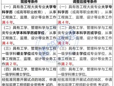 监理工程师报考年限不够监理工程师报考年限