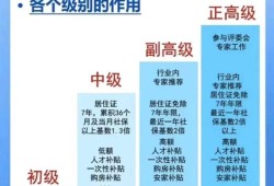 bim工程师评职称能用吗知乎,bim工程师评职称能用吗