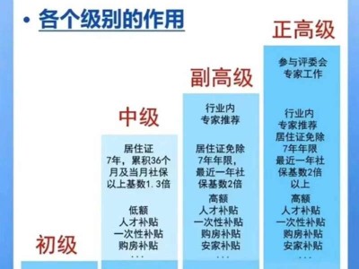 bim工程师评职称能用吗知乎,bim工程师评职称能用吗
