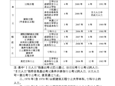 注册结构工程师含金量怎么样好考吗注册结构工程师要考哪些