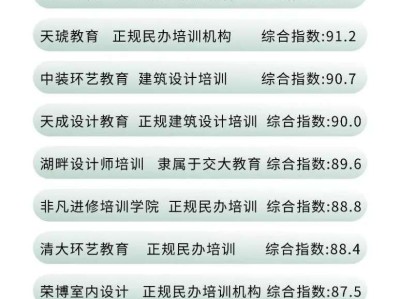 西安bim工程师培训报名费用,西安bim工程师培训报名