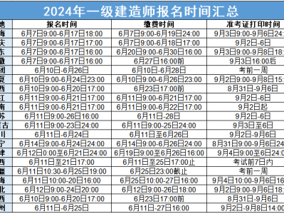 今年一级建造师考试是什么时候今年的一级建造师考试会推迟吗
