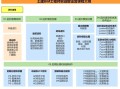 住建部全国bim工程师,住建部bim证书查询官网