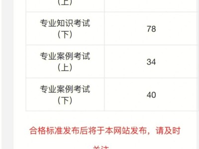 注册岩土工程师是中级还是高级?,注册岩土工程师算职称人员吗