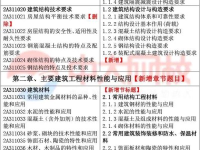 二级建造师考试科目及考试时间二级建造师考试考试科目