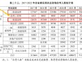 建设部监理工程师执业资格证查询,建设部监理工程师证书查询