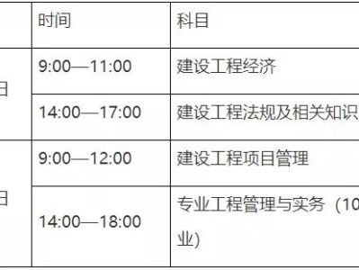 一级水利建造师报考条件一级水利建造师报考条件要求
