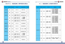 二级建造师 培训机构二级建造师的培训机构