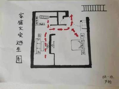 家庭消防逃生疏散图家长评语,家庭消防逃生疏散图