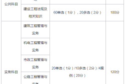 河北省二级建造师考试时间,河北二级建造师考试时间安排