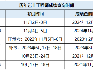 湖北岩土工程师信息查询,湖北岩土工程师信息查询网站