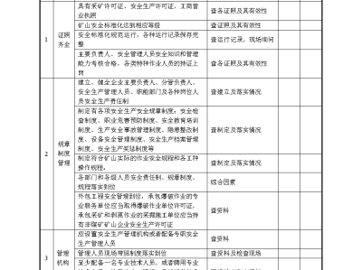 安全生产检查记录表模板,安全生产检查记录表