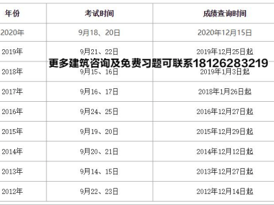 一级建造师各科及格线,一级建造师各科及格分数