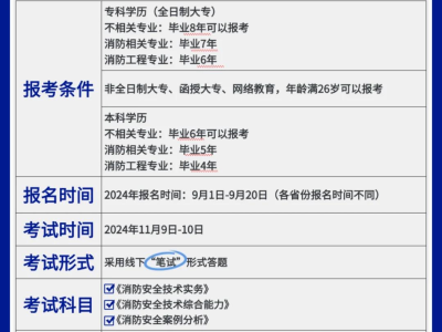 云南消防工程师考试地点云南消防工程师考试地点查询