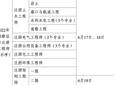 注册岩土工程师考试条件难度注册岩土工程师基础考试难不难