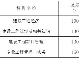 一级建造师几月份报名一级建造师每年几月份报名