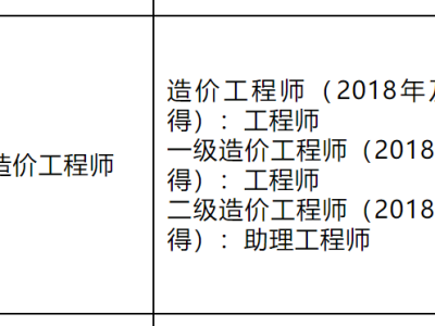 一级建造师证书查询网站一级建造师证书查询网