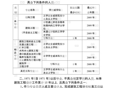 结构工程师考哪些科目,结构工程师报考