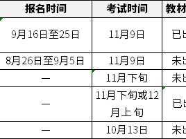 造价工程师考试报名时间2021造价工程师考试报名时间