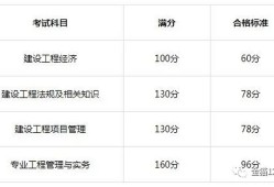 陕西一级建造师报名条件陕西一级建造师报名条件及流程