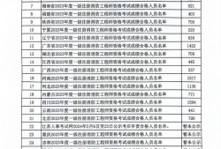 一级消防工程师成绩合格标准,2021年一级消防工程师合格标准