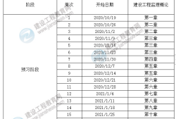 21年监理工程师考试安排,2021监理工程师时间