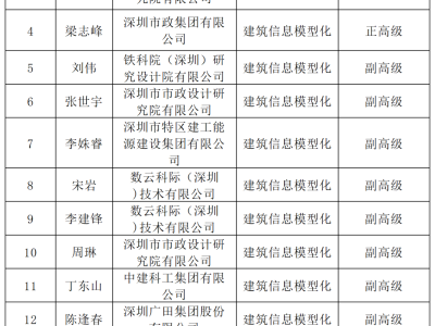 bim工程师可以用来进职称吗bim工程师可以用来进职称吗知乎
