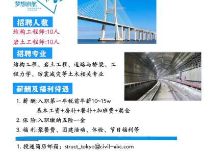 宁夏总监理工程师招聘的简单介绍