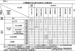 35岁后不要考岩土工程师,岩土工程师每个省有多少