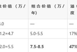 一级建造师挂项目风险大吗一级建造师挂项目多少钱