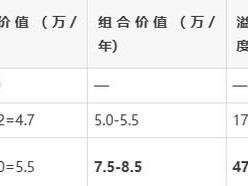 一级建造师挂项目风险大吗一级建造师挂项目多少钱