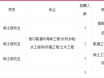 结构专业工程师招聘结构专业工程师招聘信息