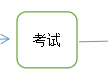 一级注册消防工程师多少钱一年一级注册消防工程师多少钱