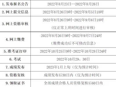 注册安全工程师怎么解除注册绑定,注册安全工程师怎么解除注册