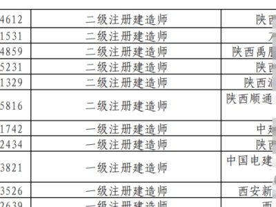 一级建造师挂靠多少钱一年,一级建造师挂靠多少钱
