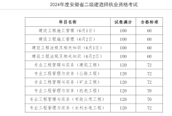 天津二级建造师成绩查询时间,天津二级建造师考试成绩查询时间