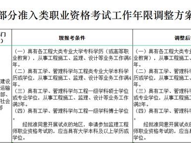 2022监理改革是怎么样的？