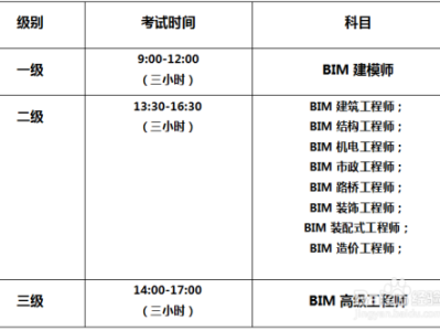 2021bim工程师考试成绩查询,2020bim工程师报名条件