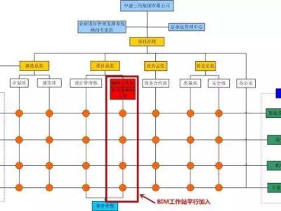 bim工程师是工程师吗,bim工程师和EPC搭配