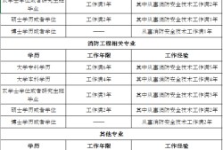 四川消防工程师考试时间的简单介绍